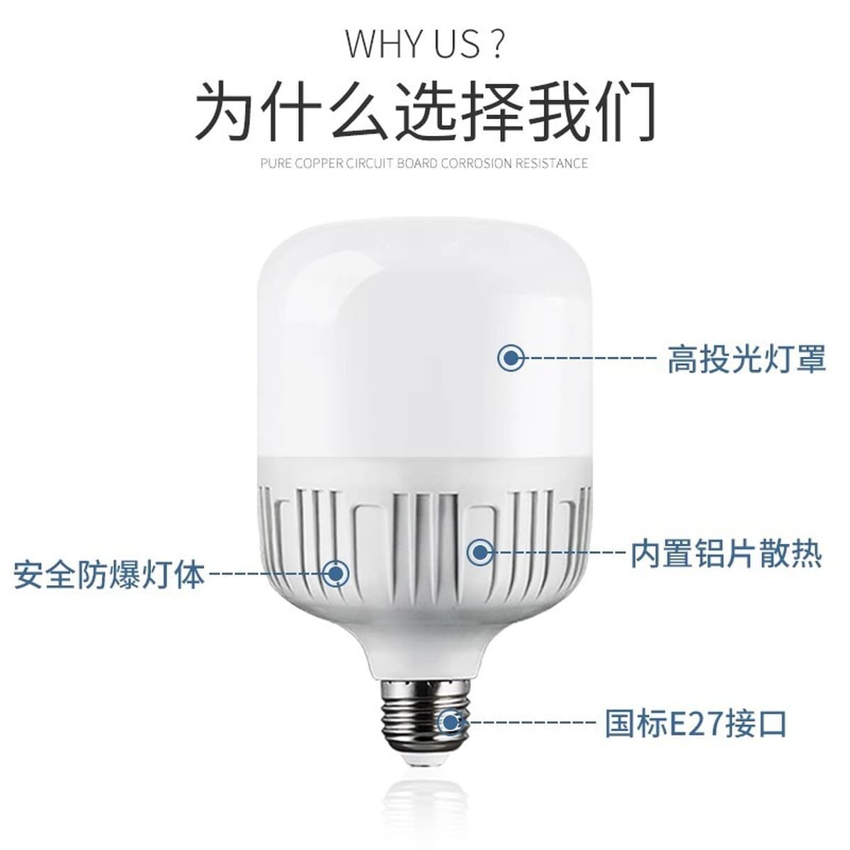 Светодиодная лампа для дома E27 шнек энергосберегающая лампа белый свет ультра-яркая внутренняя лампа для защиты глаз мощная...