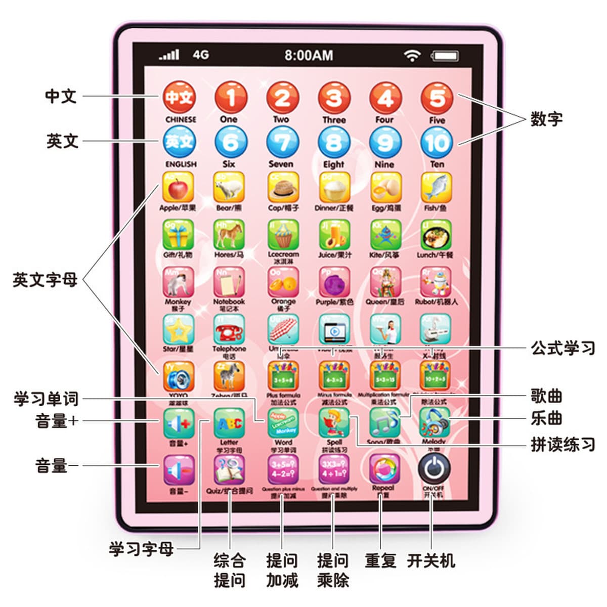 Детская игрушка Обучающий планшет, детская интеллектуальная обучающая машина с сенсорным экраном, ультратонкая игрушка,...