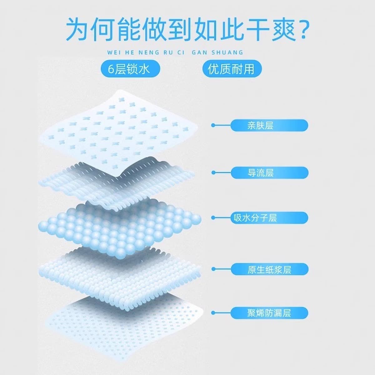 Собака подгузник подгузник для домашних животных Туалет дезодорирующий всасывающий коврик для мочи не влажный и утолщенный...