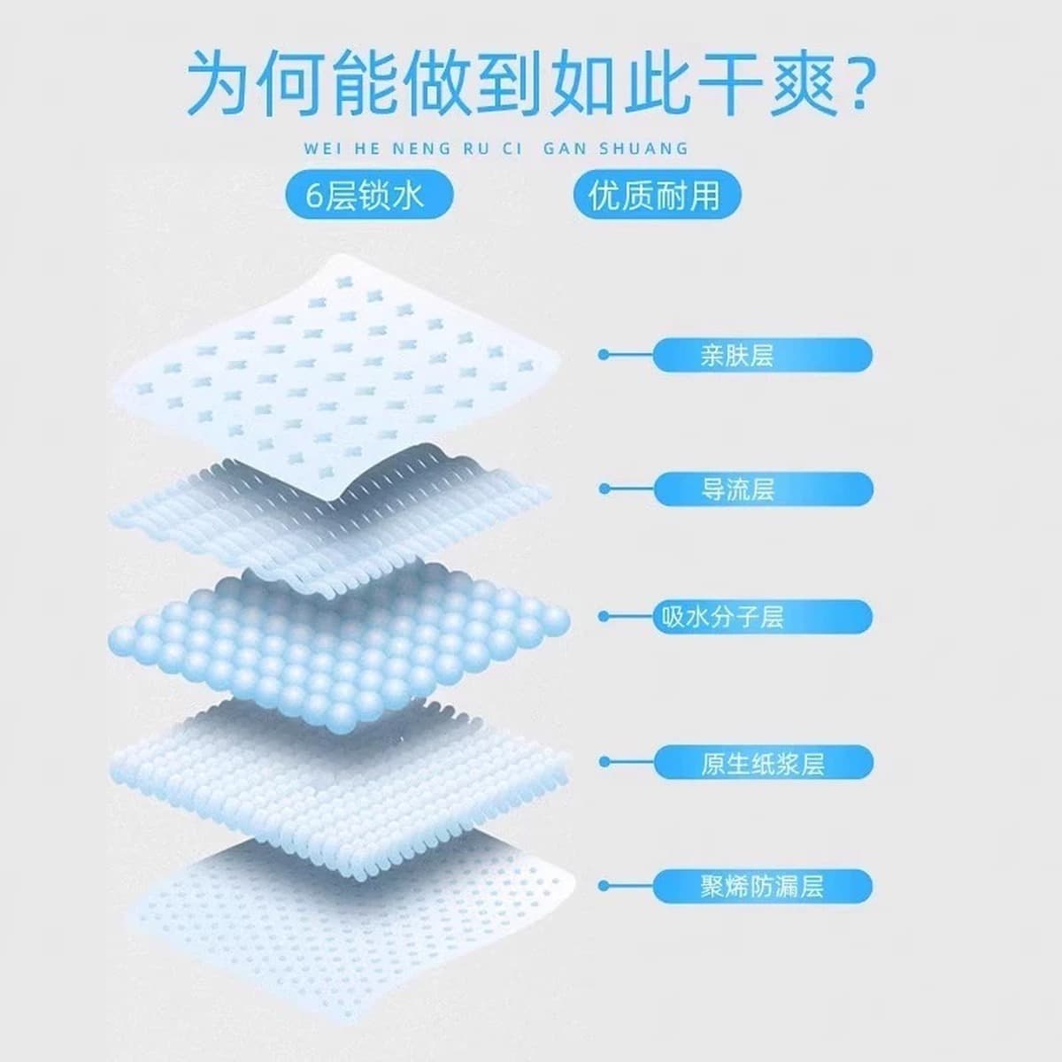 Собака подгузник подгузник для домашних животных Туалет дезодорирующий всасывающий коврик для мочи не влажный и утолщающий...