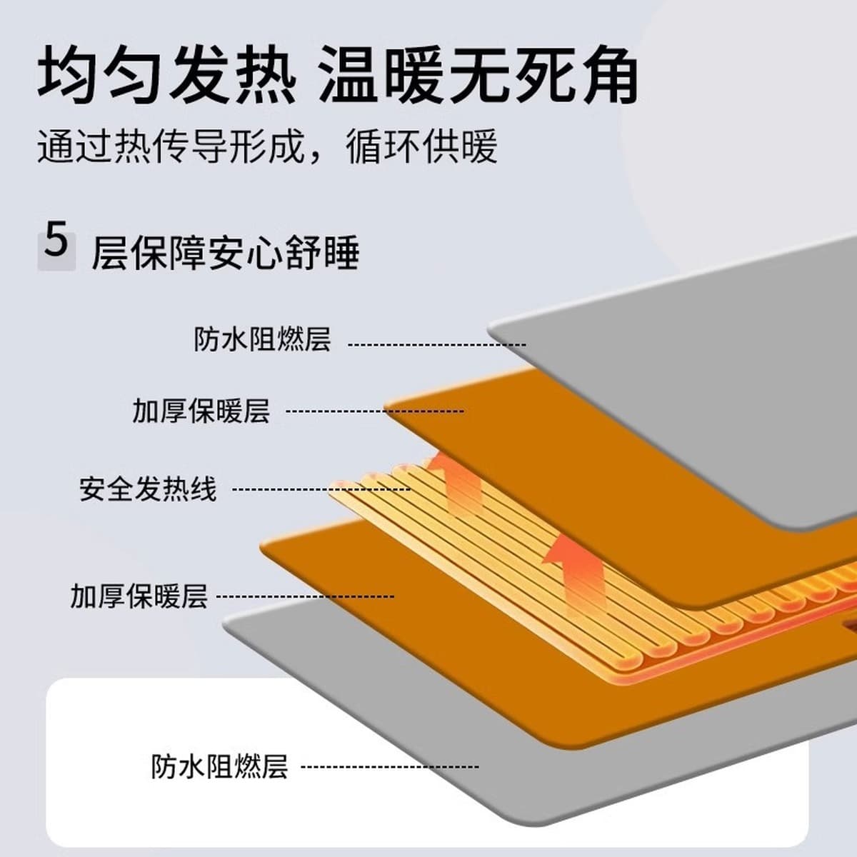 Электрическое одеяло для домашних животных, электрическая грелка, водонепроницаемая для собак и кошек, маленькая грелка,...