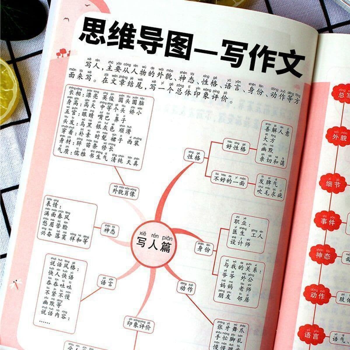 Как написать композицию Мой образ мышления