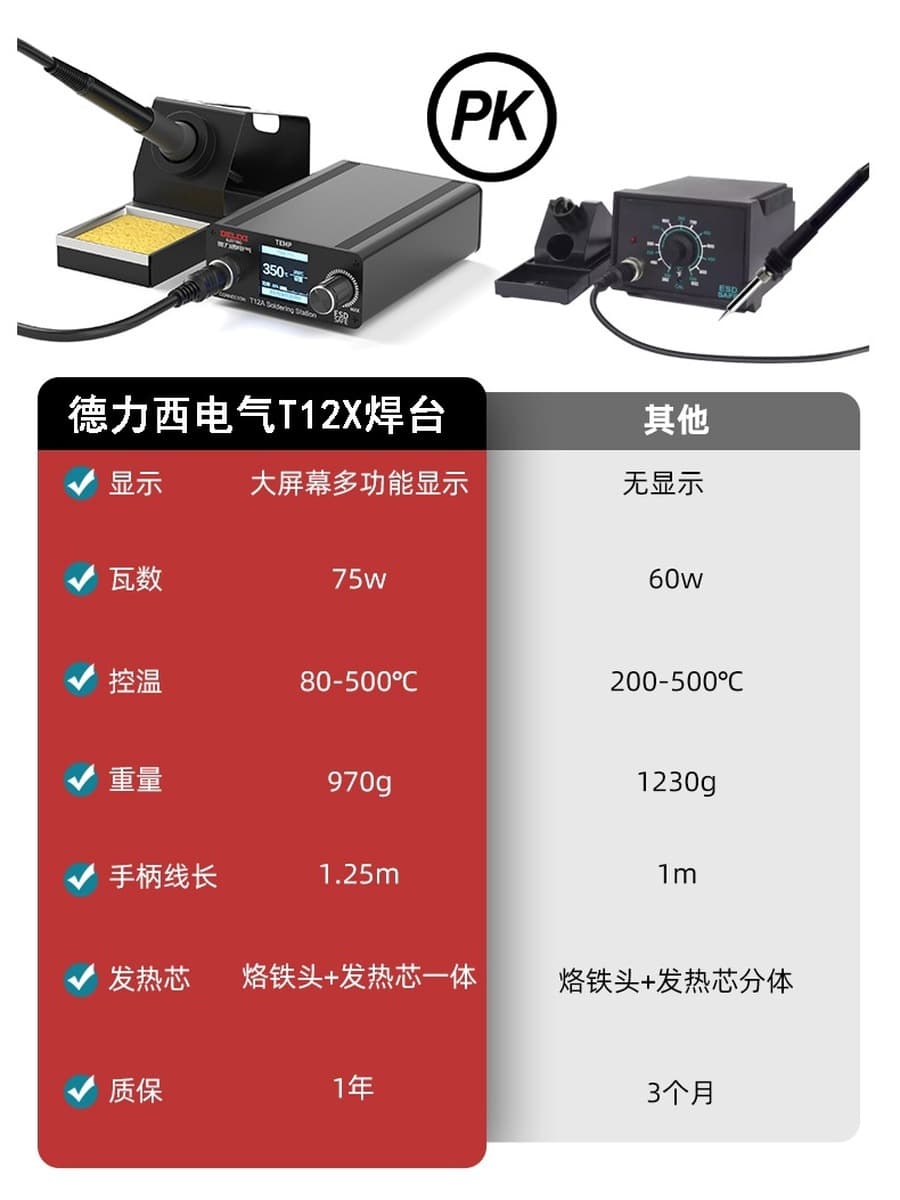 Электрический паяльник Delixi Electric T12, профессиональная паяльная станция, электрический хромированный утюг с постоянной...