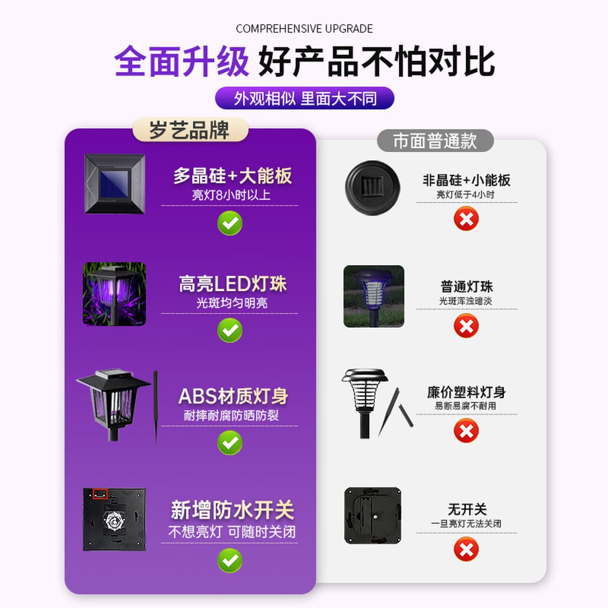 Солнечная противомоскитная лампа домашний двор Вилла водонепроницаемый репеллент от комаров на открытом воздухе кемпинг...