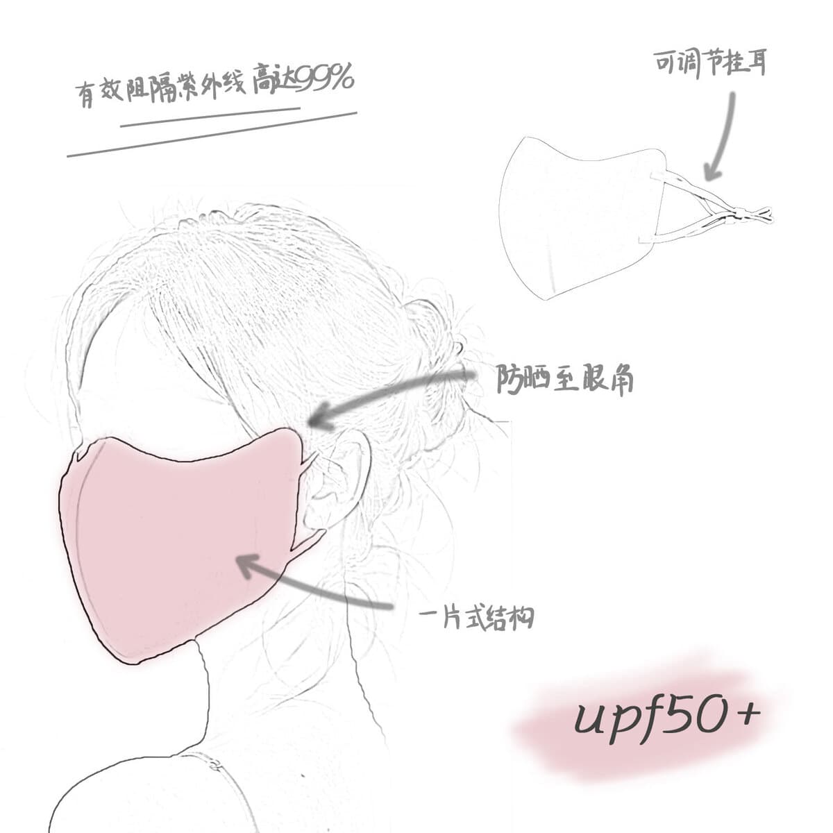 Летняя солнцезащитная маска без следов женская 3D стерео УФ-защита для глаз